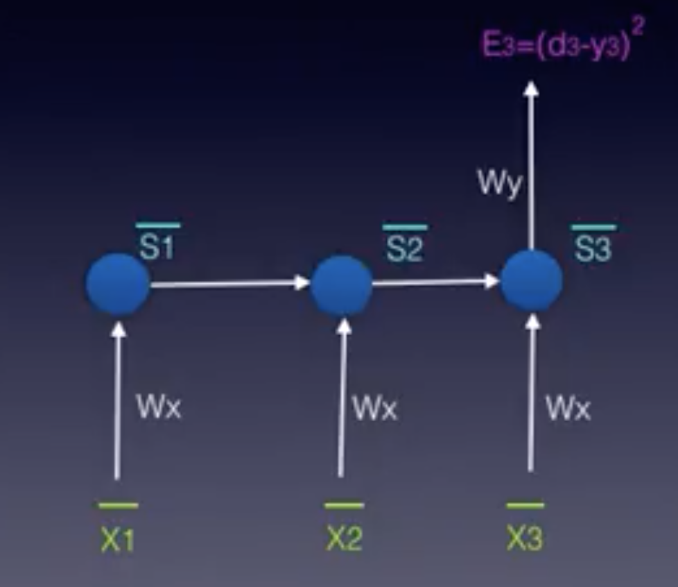 _Simplified Unfolded model for Adjusting Wx_